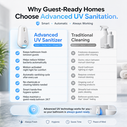 Amigata — Advanced UV Toilet Sterilizer & Motion Night Light